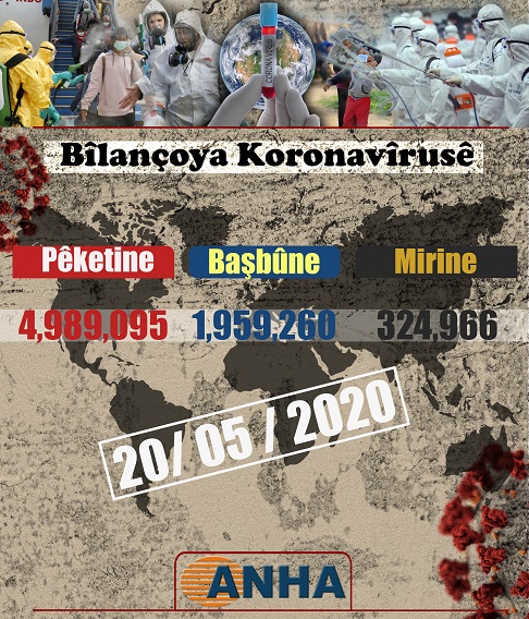 Koronavîrûs… jimara miriyan kêm dibe