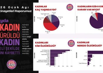 22 jin hatine kuştin û 14 bi awayekî guman jiyana xwe ji dest dane
