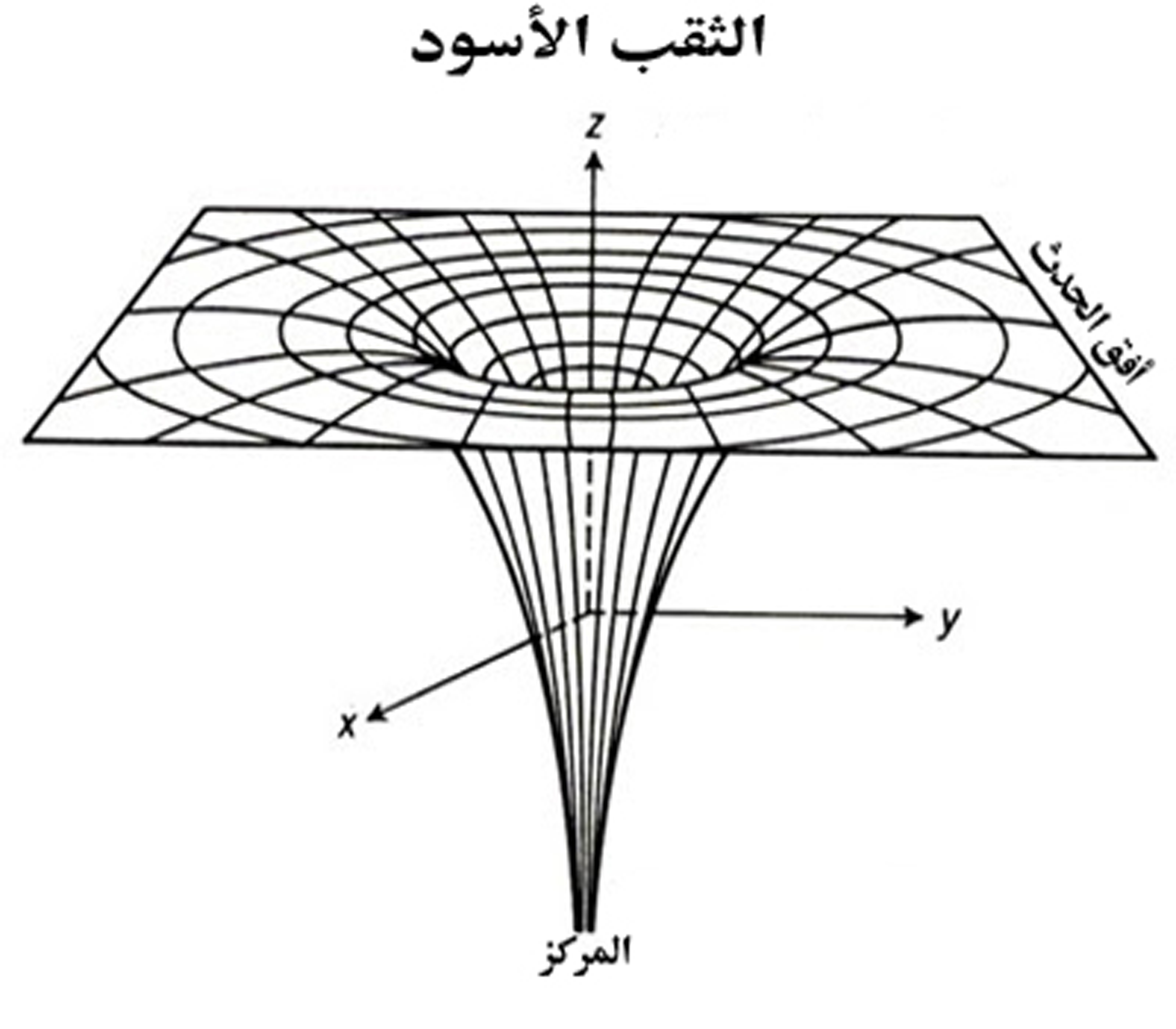 ما هو الثقب الأسود؟