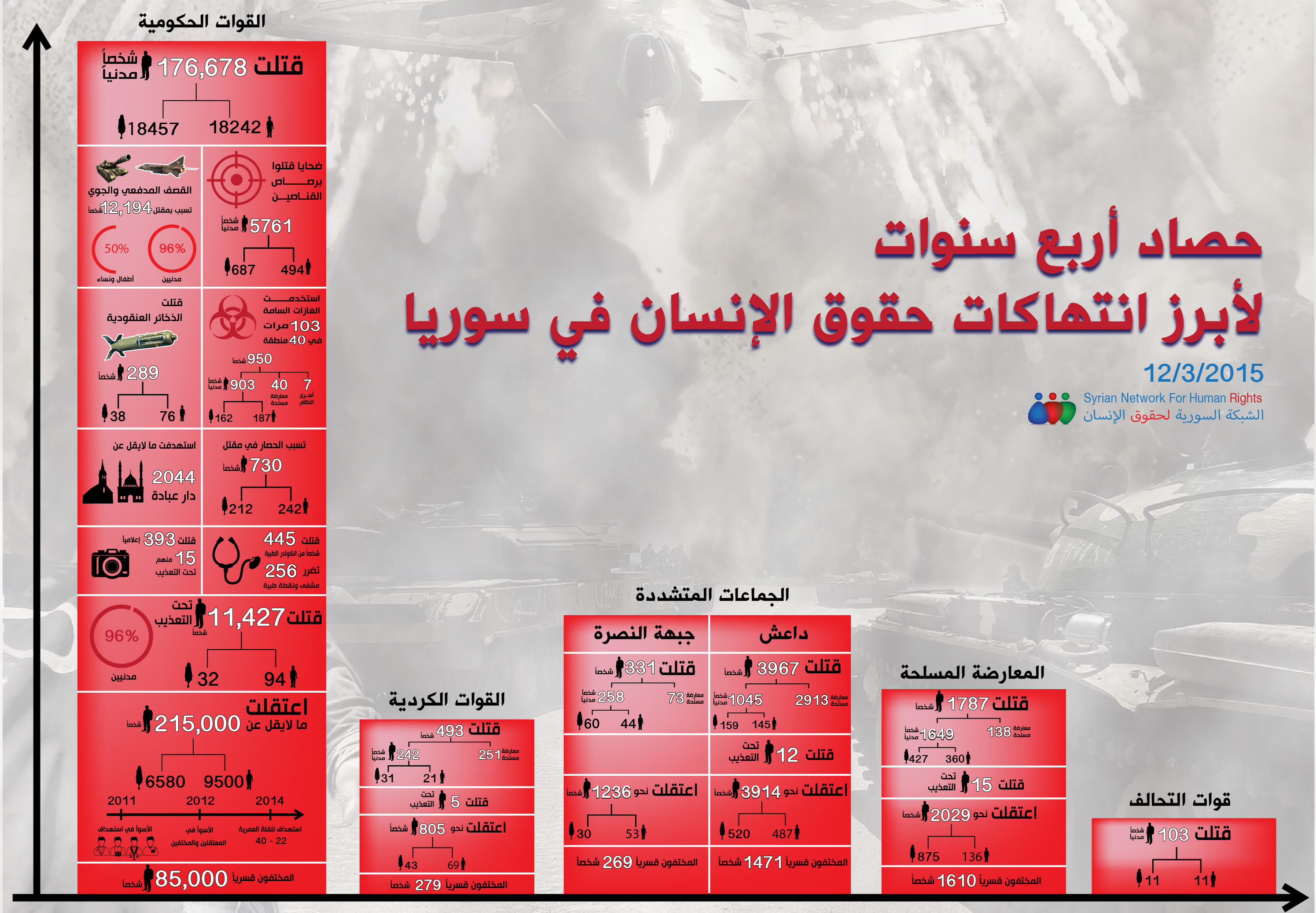 داعش انتهى ولكن الإرهاب باقٍ