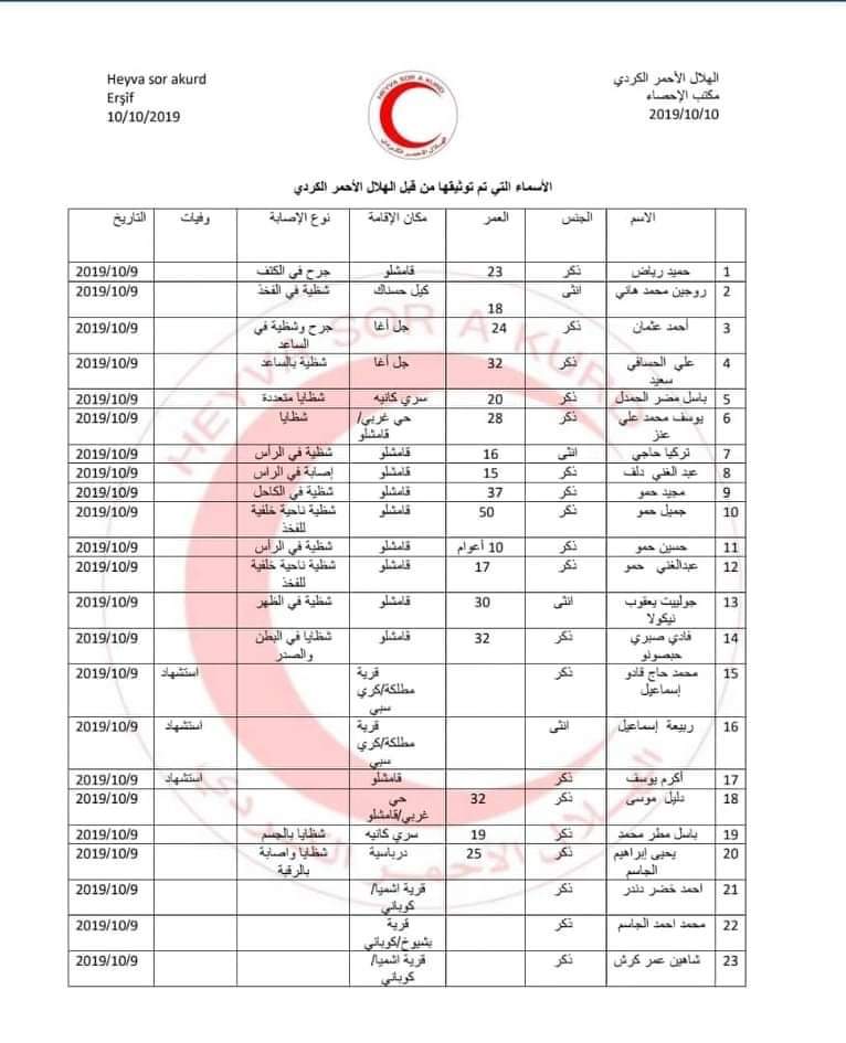 عاجل