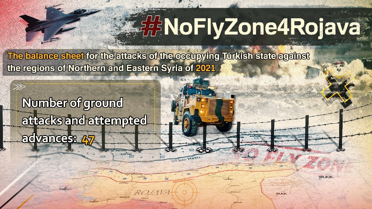 مطالبة الآلاف بفرض حظر جوي،NoFlyZone4Rojava” ” في ظل ازدياد المجازر التركية، والصمت الدولي المُطبق