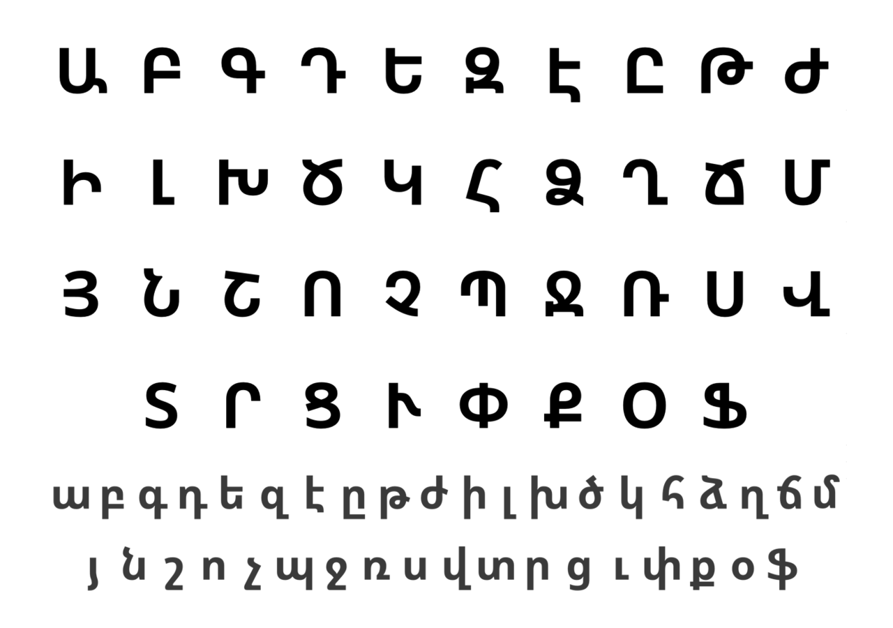 اللغة الأرمنية في شمال وشرق سوريا