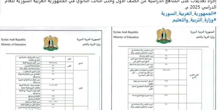 تعديل المناهج الدراسية السورية يحمل أهدافاً أيديولوجية
