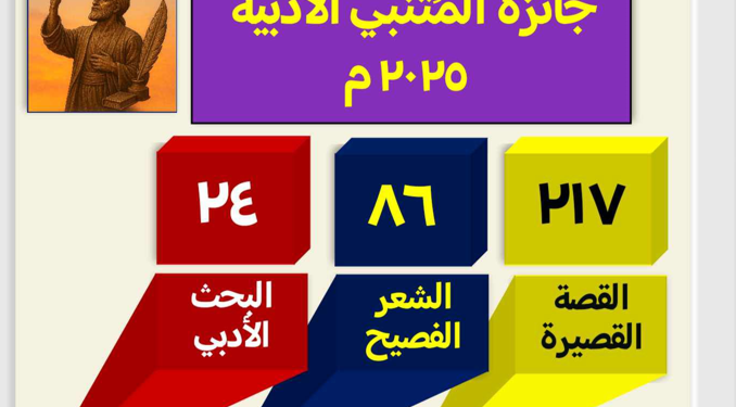 الحسكة تحصد جائزة “المتنبي الأدبية” في القاهرة عن قصة “ظلٌّ على نهر الخابور” للروائي والقاص “خليل العجيل”