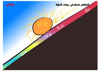 كاريكاتير العدد 2188 من صحيفة روناهي