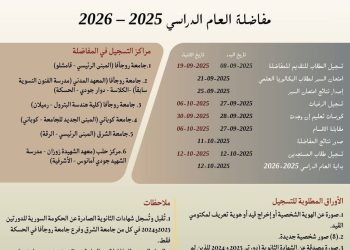 صدور مفاضلة القبول الجامعي للعام الدراسي 2025 ـ 2026