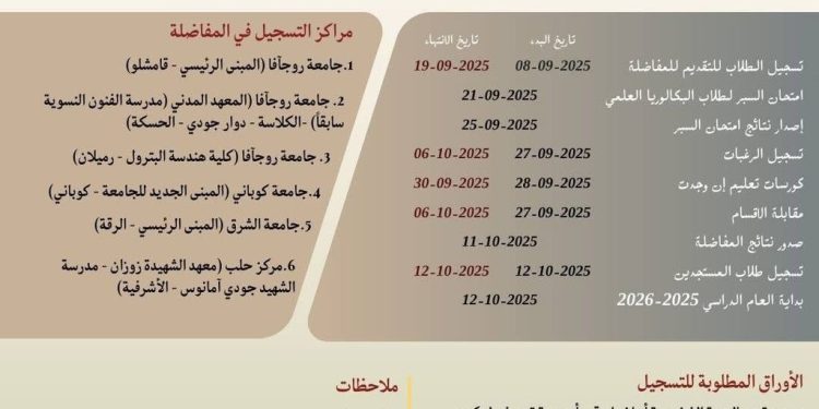 صدور مفاضلة القبول الجامعي للعام الدراسي 2025 ـ 2026