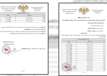 الإعلان عن القوائم النهائية للهيئات الناخبة في الحسكة وكوباني