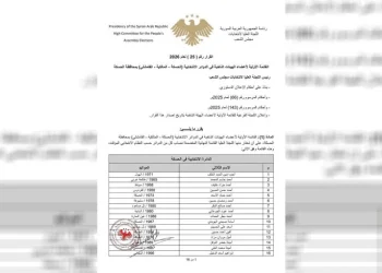 اللجنة العُليا للانتخابات تُعلن القوائم الأولية للهيئات الناخبة في الحسكة وكوباني