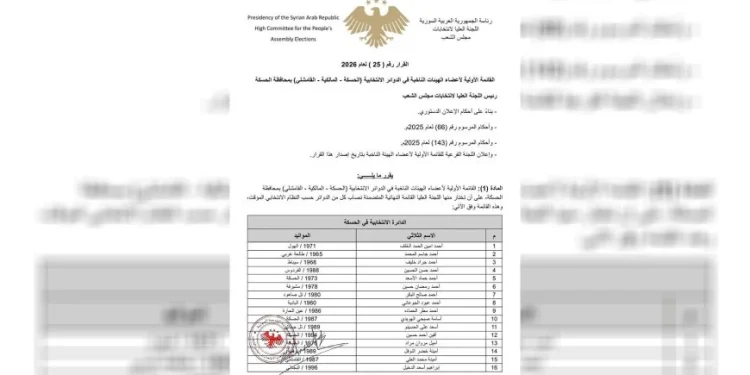 اللجنة العُليا للانتخابات تُعلن القوائم الأولية للهيئات الناخبة في الحسكة وكوباني