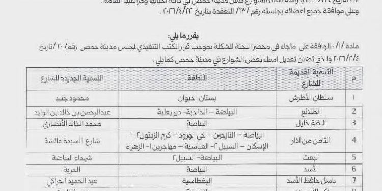 تغيير الرموز التاريخية… محاولة ممنهجة لتشويه تاريخ سوريا